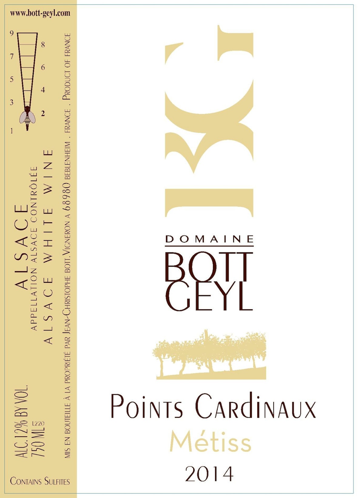 Points Cardinaux