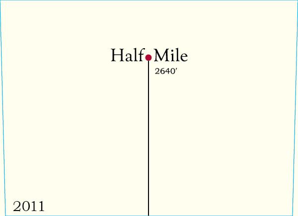 Half Mile