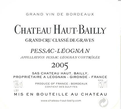 Haut - Bailly Grand Cru Classé De Graves