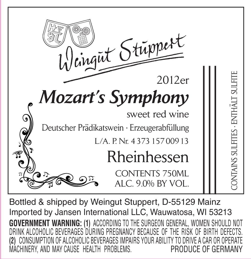 Mozart's Symphony