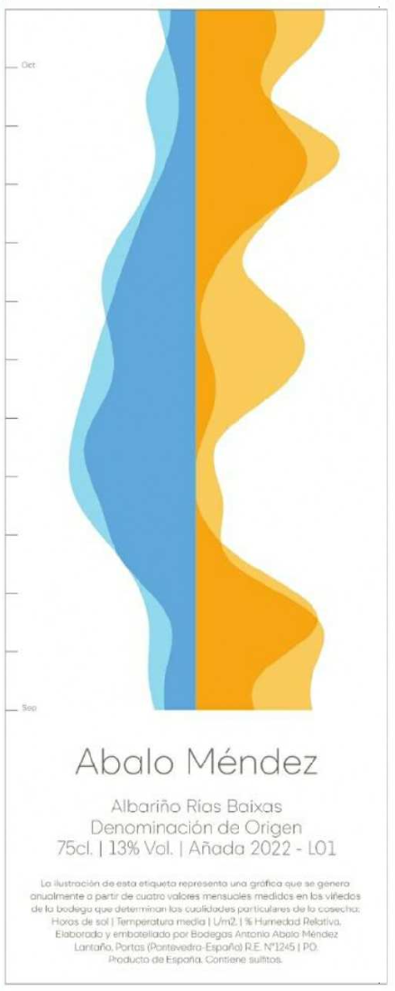 Abalo Méndez Albariño